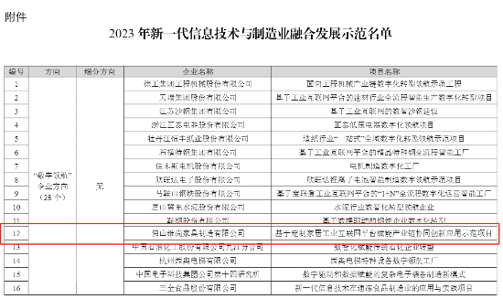 定制家居行业首家！尚品宅配再获灯塔级重磅荣誉“数字领航”企业