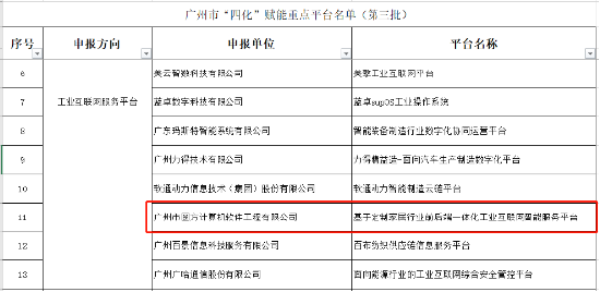 定制家居行业首家！尚品宅配再获灯塔级重磅荣誉“数字领航”企业