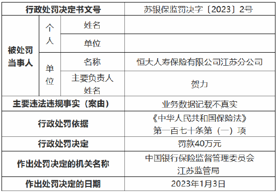 因业务数据记载不真实 恒大人寿江苏分公司被罚40万元