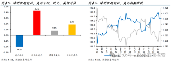 3分钟看清清明全球要闻：全球股指普遍下跌 非农超预期带动美债收益率上行