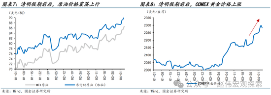 3分钟看清清明全球要闻：全球股指普遍下跌 非农超预期带动美债收益率上行