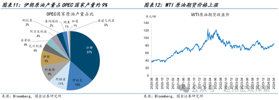 3分钟看清清明全球要闻：全球股指普遍下跌 非农超预期带动美债收益率上行