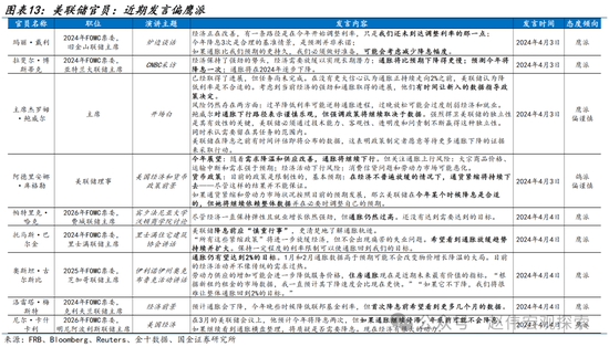 3分钟看清清明全球要闻：全球股指普遍下跌 非农超预期带动美债收益率上行