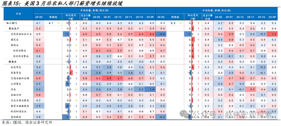 3分钟看清清明全球要闻：全球股指普遍下跌 非农超预期带动美债收益率上行