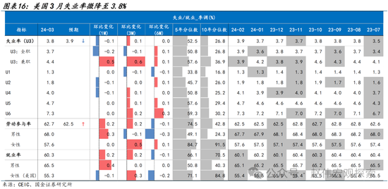 3分钟看清清明全球要闻：全球股指普遍下跌 非农超预期带动美债收益率上行