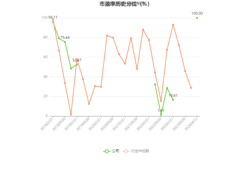 ST康美：2023年盈利1.03亿元 同比扭亏