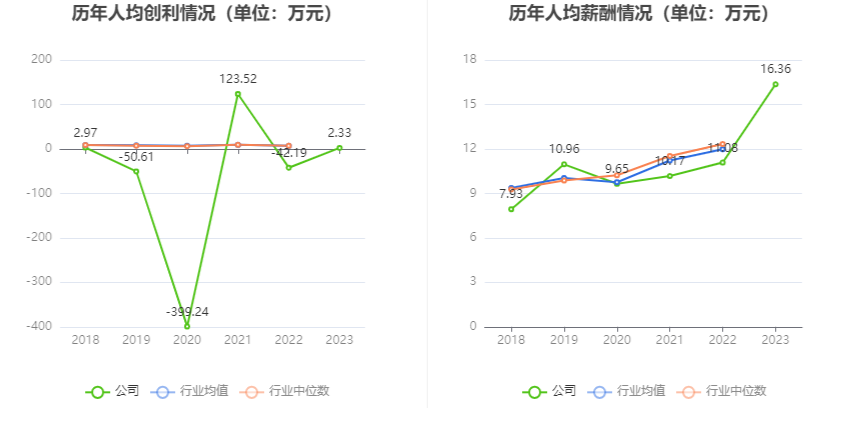 ST康美：2023年盈利1.03亿元 同比扭亏