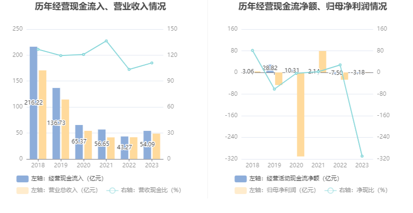 ST康美：2023年盈利1.03亿元 同比扭亏