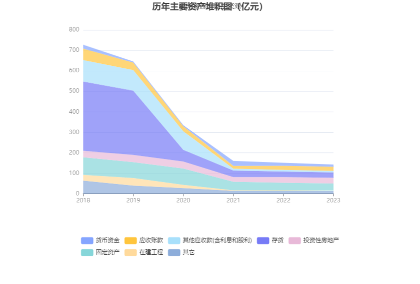 ST康美：2023年盈利1.03亿元 同比扭亏