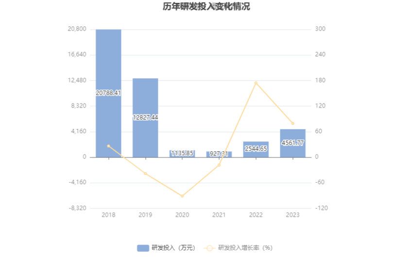 ST康美：2023年盈利1.03亿元 同比扭亏