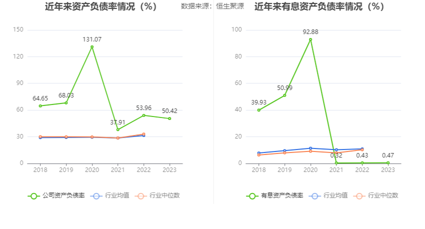 ST康美：2023年盈利1.03亿元 同比扭亏