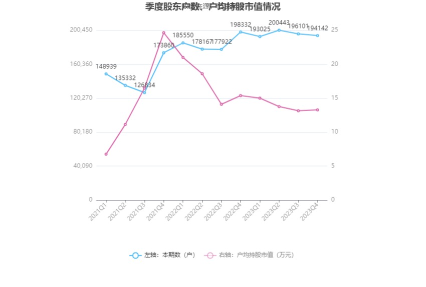 ST康美：2023年盈利1.03亿元 同比扭亏