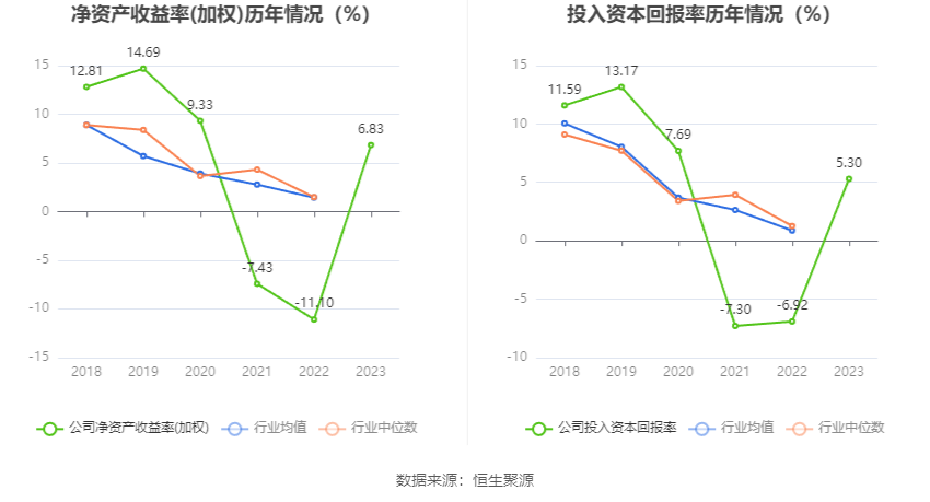 华体科技：2023年盈利5953.60万元 拟10派1.8元