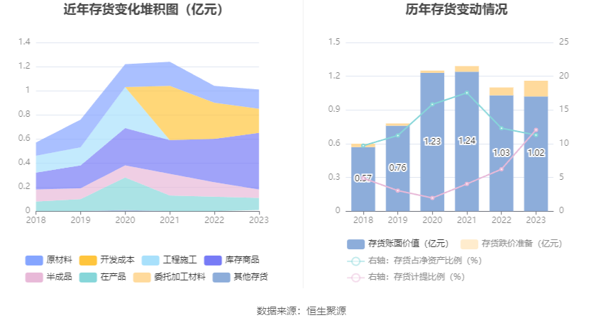 华体科技：2023年盈利5953.60万元 拟10派1.8元