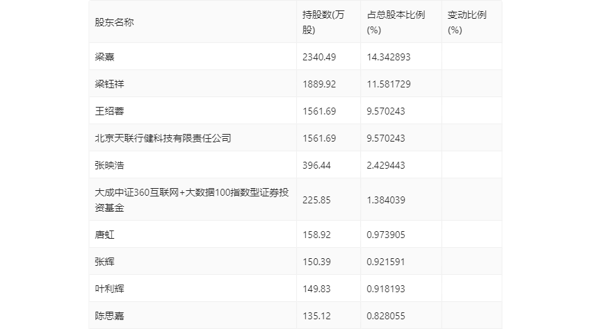 华体科技：2023年盈利5953.60万元 拟10派1.8元