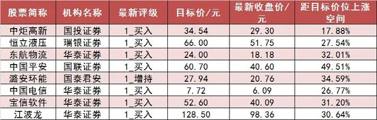 两市主力资金净流入近18亿元 电子等行业实现净流入