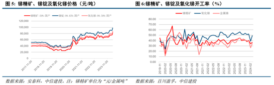 中信建投：小金属资源稀缺性更强、供给刚性更为突出、与新质生产力发展更为密切，估值中枢有望共振上移