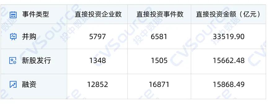 一级市场全面进入国资时代