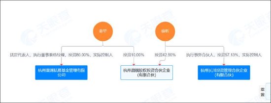 长川科技拟被八折协议转让是否涉嫌违规？实控人疑似与私募基金存在密切关系