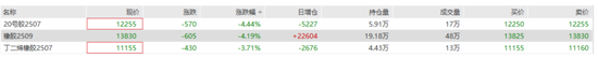 基本面偏弱预期，橡胶板块大幅下跌