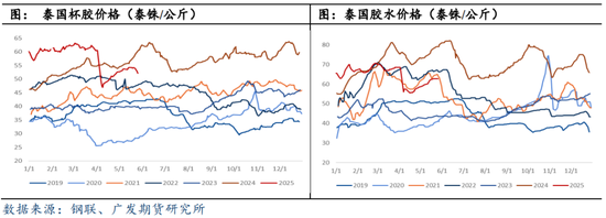 基本面偏弱预期，橡胶板块大幅下跌