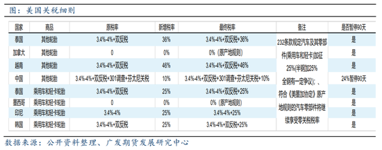 基本面偏弱预期，橡胶板块大幅下跌