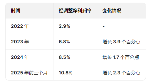 巴奴毛肚火锅港股IPO：营收增速大幅放缓从47%降至9.23%，人均消费从150元降低至138元