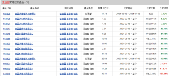富国基金董事长裴长江两年250万高薪，旗下百亿美女基金经理，富国消费一姐王园园却塌房，多只基金长期血亏